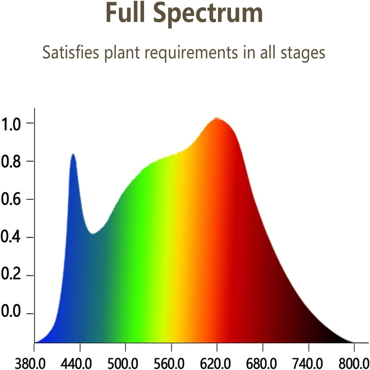 مصباح نمو النباتات LED من KEBI - مراجعة Hydroponic Nft Channel وسعره